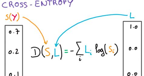 Keras Categorical Cross Entropy Loss Function Analytics Yogi