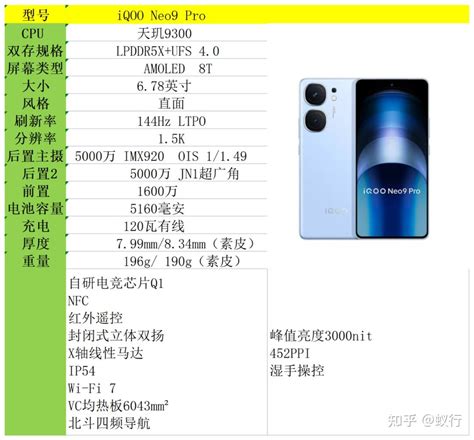 如何评价iqooneo9pro这款手机？