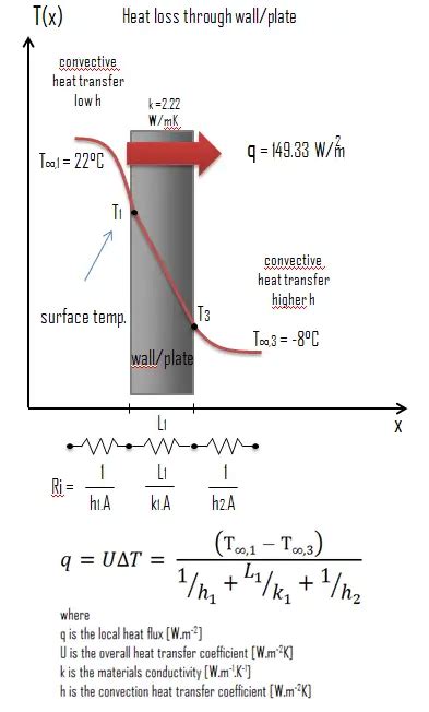 Ice Density Strength Melting Point Thermal Conductivity