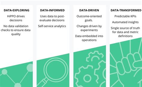 How To Assess Your Data Maturity Level