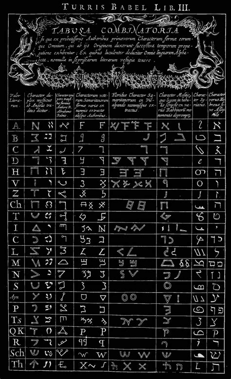 Athanasius Kircher Ancient Alphabets “turris Babel” 1679 A Combinatory Table Showing The