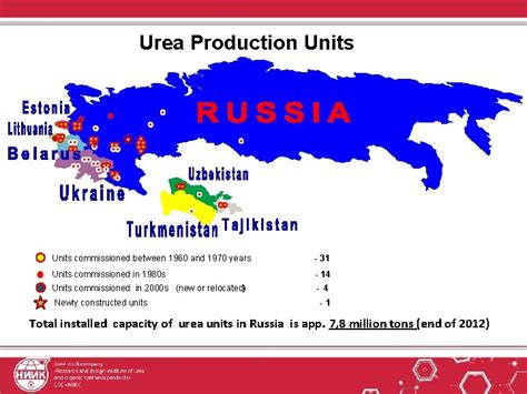 What Are the Advantages of Urea Production Urea