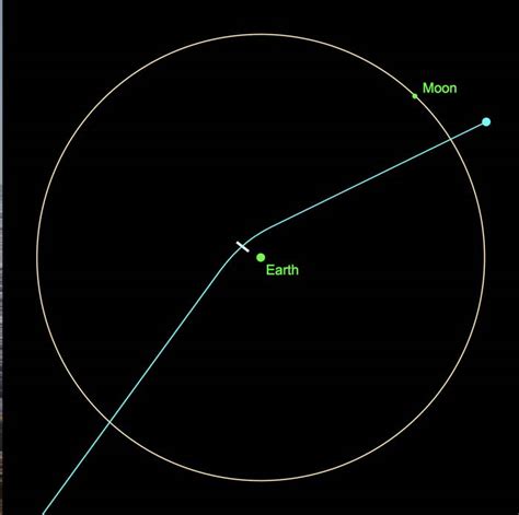 A Large Asteroid Will Be Flying Super Close To Earth On Friday the 13th ...