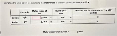 Solved Complete the table below for calculating the molar | Chegg.com