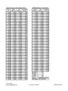 Easton Aluminum Arrow Spine Chart ASTM Deflection to … / easton ...