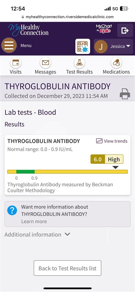 Low TSH but high T4 and… : r/thyroidhealth