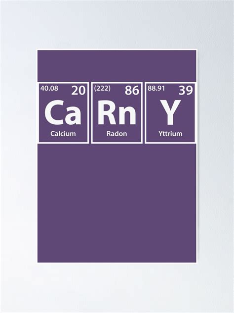 Carny Ca Rn Y Periodic Elements Spelling Poster By Cerebrands