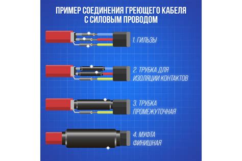 Комплект муфт с концевой заглушкой для пищевого греющего кабеля AlfaOpt ...