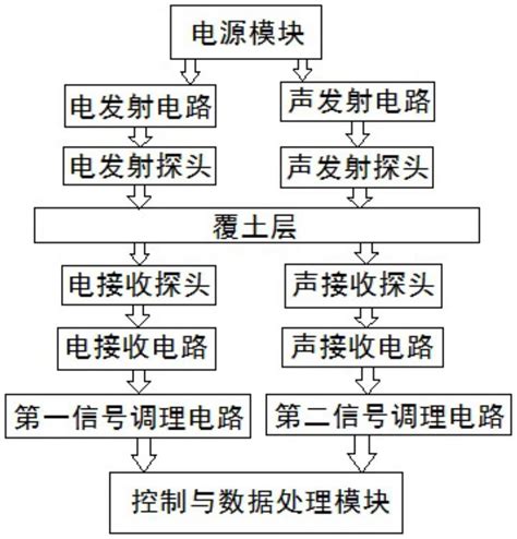 一种HDPE膜渗漏检测装置的制作方法