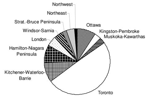 Distribution of 2021 Ontario population among its economic regions ...