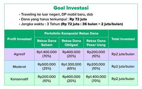 5 Cara Memaksimalkan Portofolio Reksadana Blog Bibit