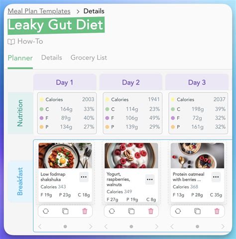 Leaky Gut Diet Plan