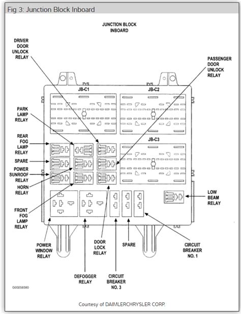 Jeep Liberty Ignition Wiring Diagrams