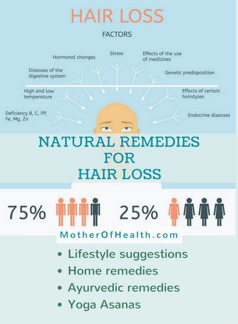 Here Are All The Best Remedies For Hair Loss In One Place Plus