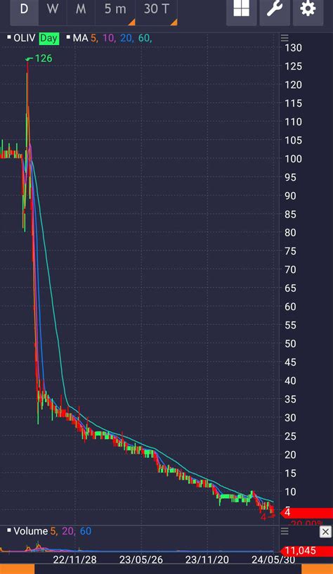 Oliv Stockbit Investasi Saham Bersama Komunitas Saham Terbesar Di