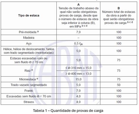 Cargas De Prova - Necessidade da realização de provas de carga - Redav