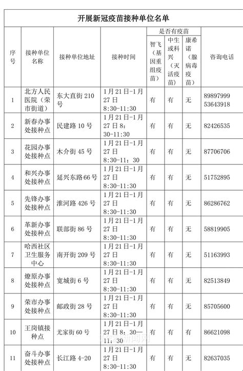 南岗区公示春节期间新冠疫苗接种点和核酸采样点信息 澎湃号·政务 澎湃新闻 The Paper