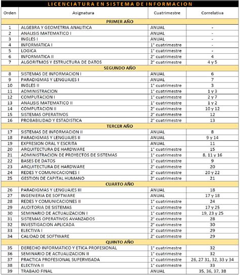 Licenciatura En Sistemas De Informaci N Sede Chamical