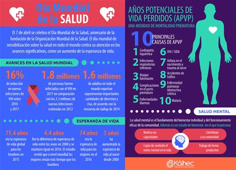 Dia Mundial De La Salud 2024 Oms Nanny Vanessa