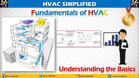 Hvac Training Basic Fundamentals Of Hvac System Youtube