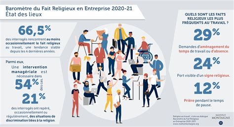 Religion Au Travail Croire Au Dialogue Barom Tre Du Fait Religieux En