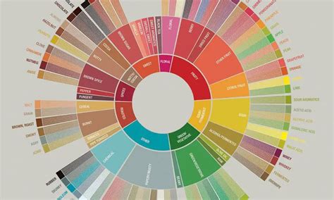 Flavor Profiles Of Top Coffee Growing Regions Worldwide Craft Coffee Guru