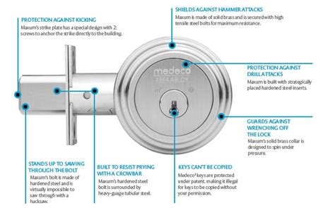 Authorized Medeco Dealer Locks In Toronto Protection Plus