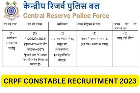 Crpf Constable Gd Recruitment Notification Apply Online