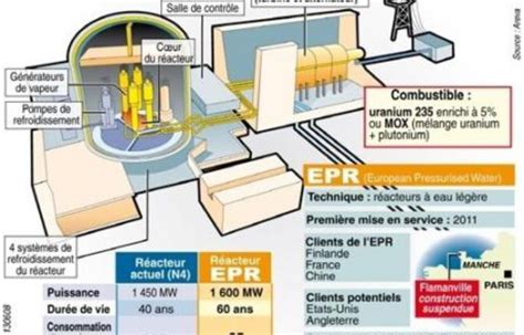 Flamanville intéressée par le second réacteur EPR