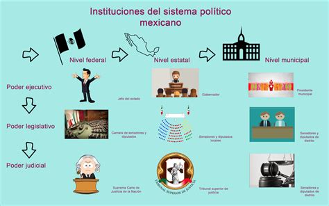 Ciudadania Y Democracia Infograf A Sistema Pol Tico Mexicano