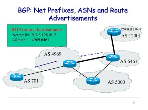 Ppt Border Gateway Protocol Bgp Powerpoint Presentation Free