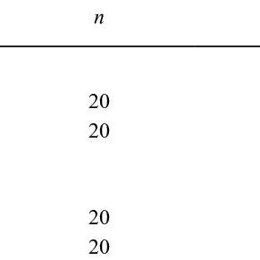 Regression Equations For Burrow Diameter BD Against Carapace Width