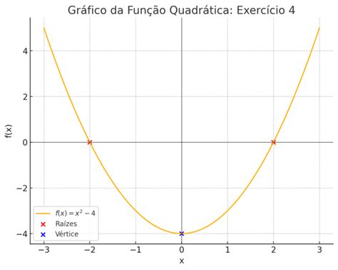 Esboço O Gráfico Da Função - Lista de Exercícios de Função Quadrática para 8º e 9º Ano