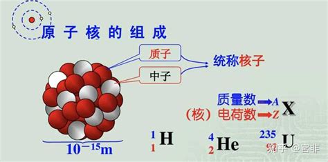 原子核的结构是什么样的？ 知乎