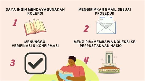 Prosedur Penerimaan Hibah Di Perpustakaan Nasional RI YouTube