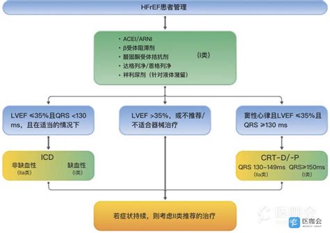 2021 Esc急慢性心衰诊疗指南：提出了这些新观念（7图总结） 研究进展 医咖会