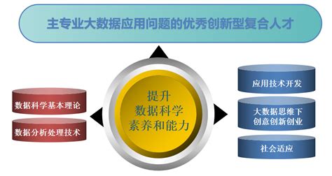 数据科学与大数据技术微专业介绍