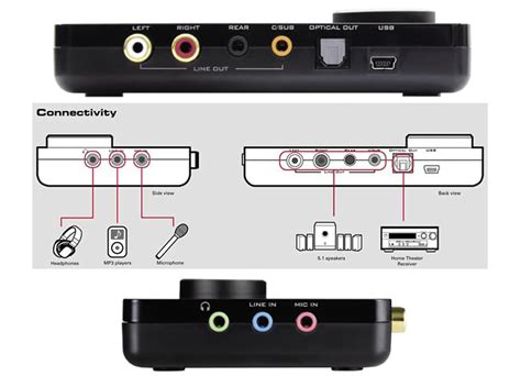 Creative Sound Blaster X Fi Surround 51 Pro Portfoliolasopa