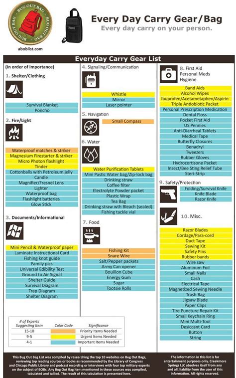 Bug Out Bag Checklist Printable - Printable Word Searches