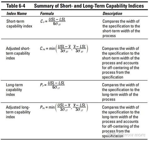 了解Cp Cpk Pp Ppk 知乎