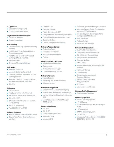 Arcsight Connector Supported Products Flyer Pdf