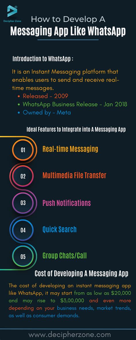 How To Develop A Messaging App Like Whatsapp