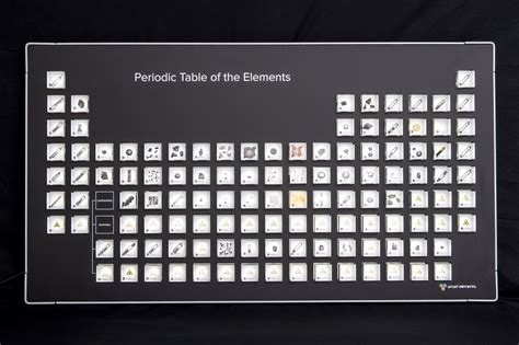 Periodic table displays