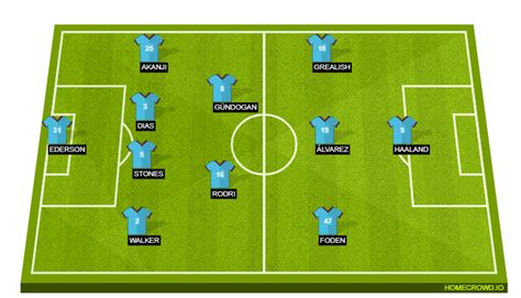 Manchester City vs West Ham United Preview: Probable Lineups ...