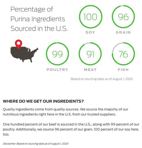 Where Is Purina Pet Food Made? - AllAmerican.org