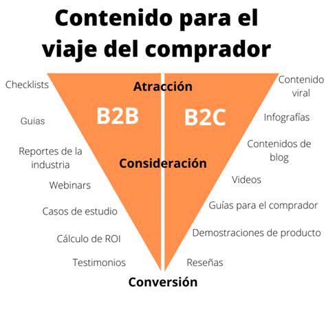 7 Pasos Para Crear Un Plan De Marketing B2b Infografia Infographic Images