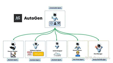 AutoGen多代理对话项目示例和工作流程分析 知乎