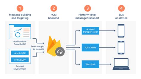 Pengertian Firebase Fitur Fungsi Cara Kerja Dan Kelebihannya