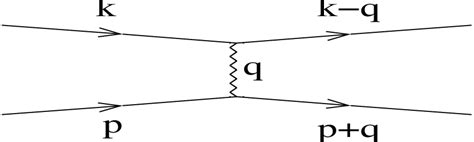 1 Effective Phonon Induced Interaction In Second Order Perturbation