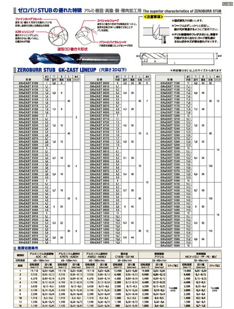 ゼロバリスタブ GK ZASTシリーズ 切削工具のサカイ